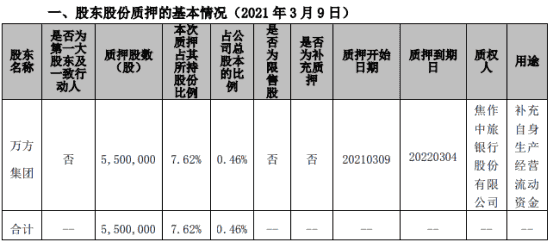 最强战皇