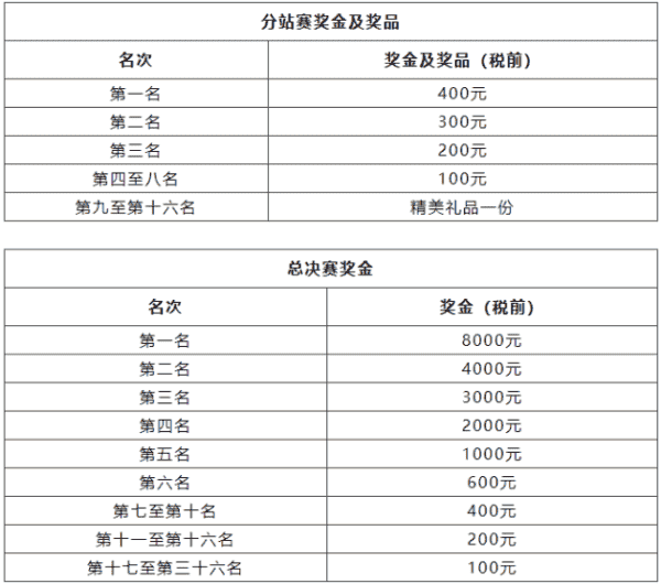 终极之明天就该离去了