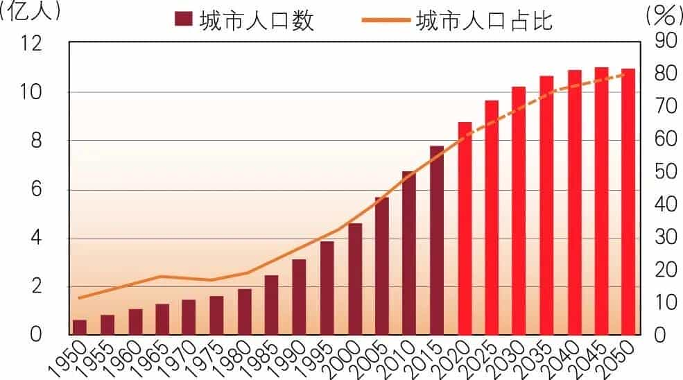 仙道高歌