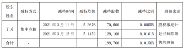 网王同人拾忆时光