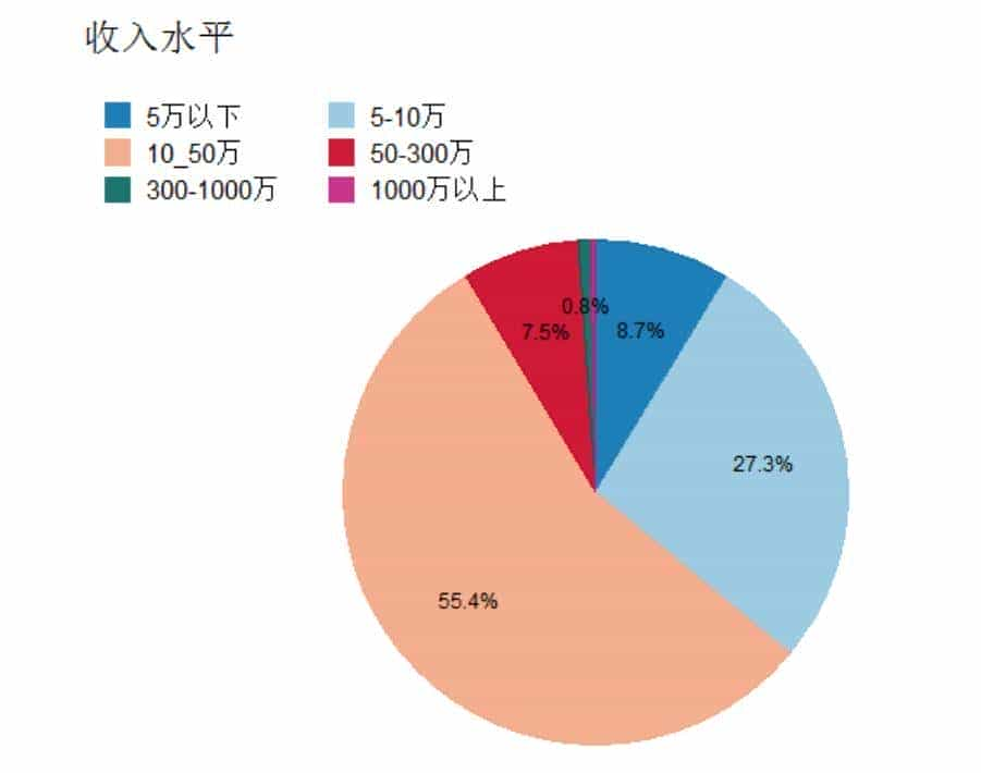 十二图腾