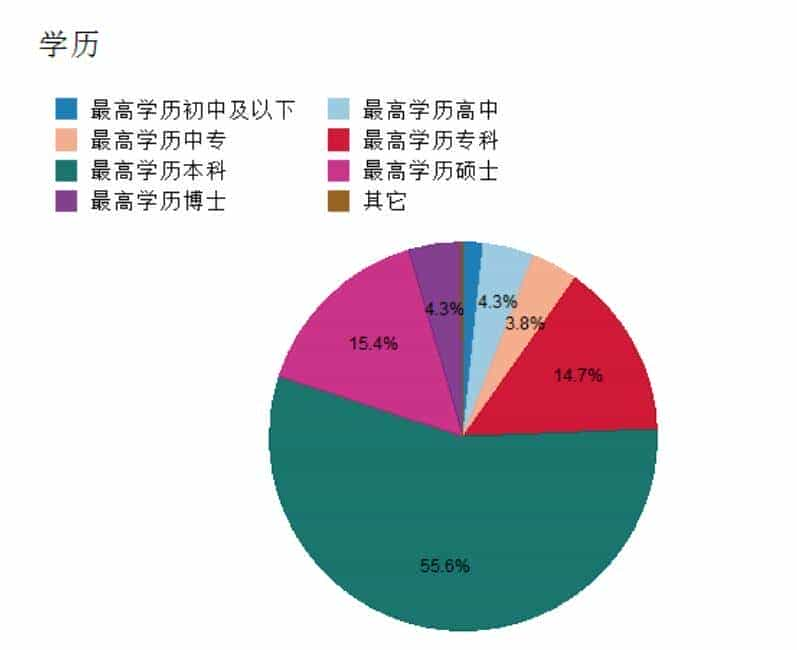 神之苏醒