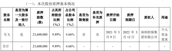 腹黑一对一