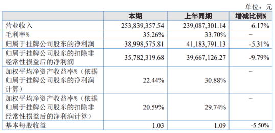 异界重生之旷世传说