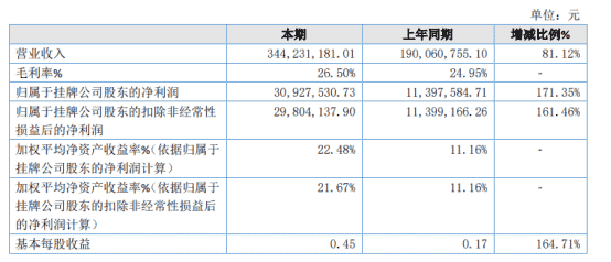 藏仙