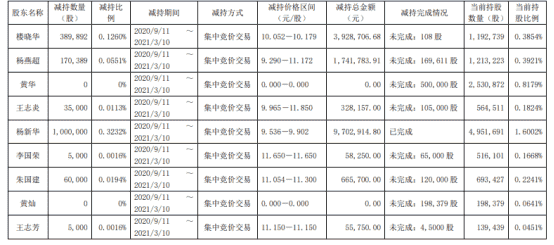 持剑封神