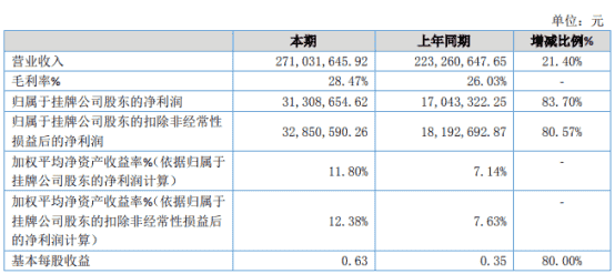 欲上为仙