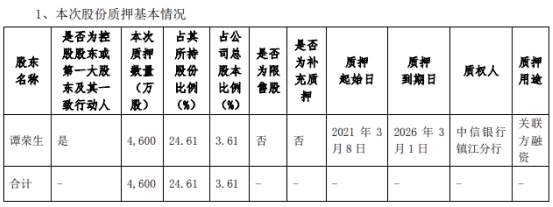 女驸马来自现代