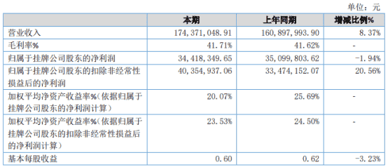 桃花源记的秘密