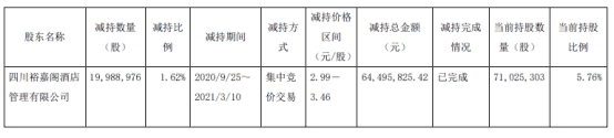 鸿蒙大主宰