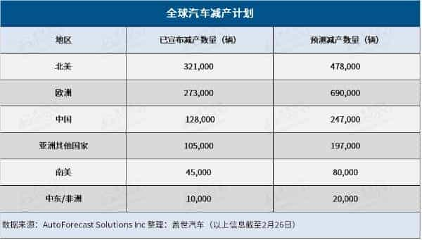 重生玩网游