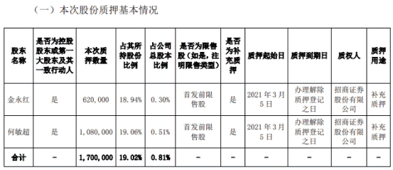 年少轻狂的我们