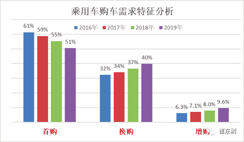 装逼是怎样炼成的