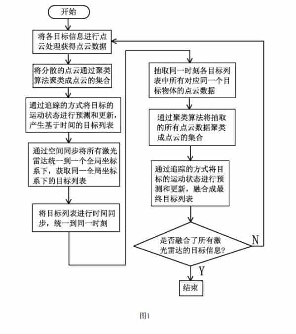 四方魔盘