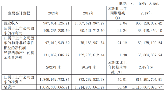 理想化