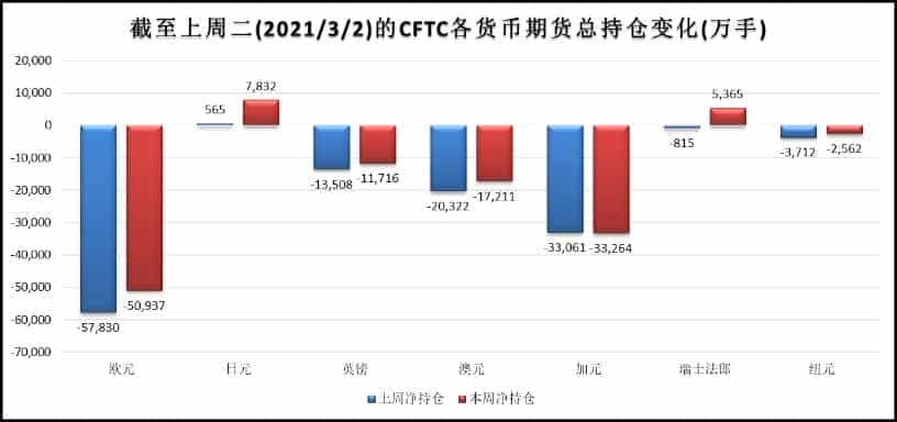 控市