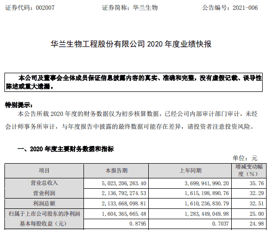 逃离北上广之逆袭突围