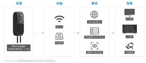 翼的边界