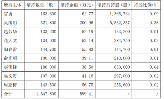 无上继承