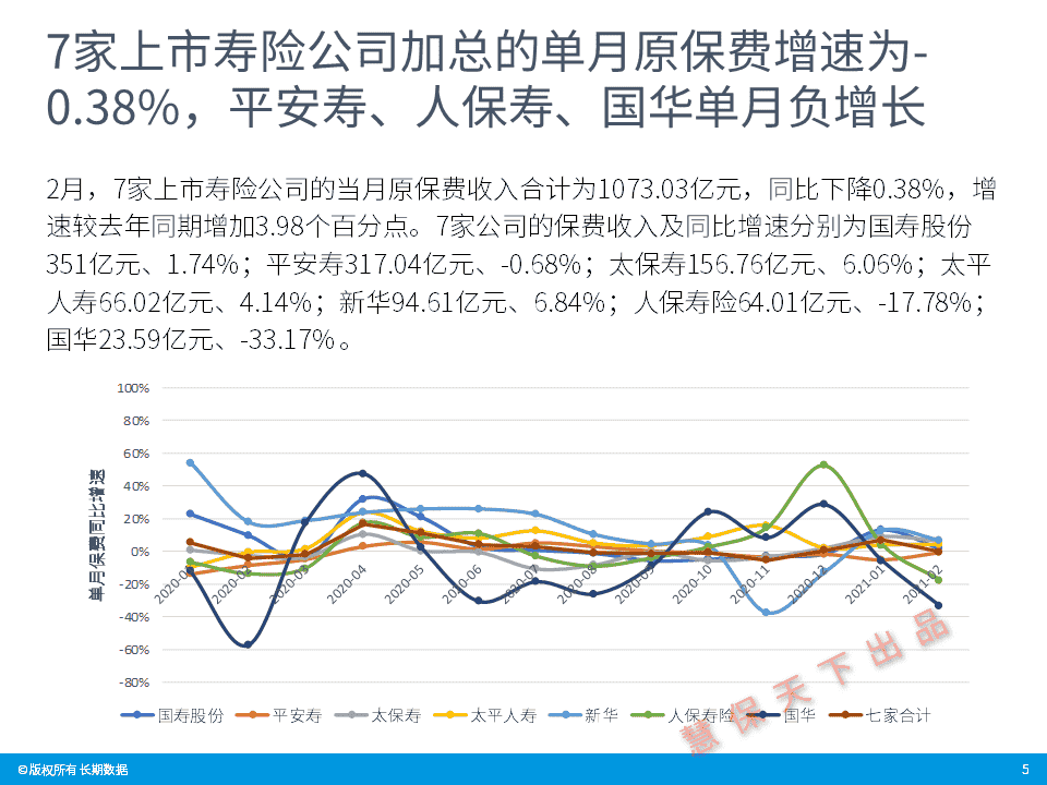 士长的反攻