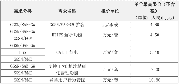 红尘碎梦