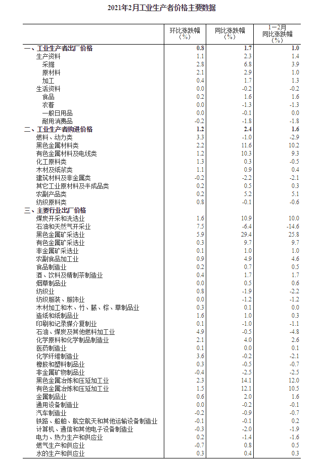 但愿少爱你一点