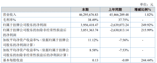 90后叛逆的日子里