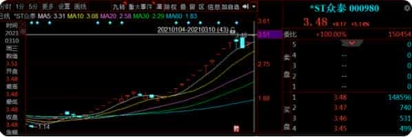 那些年我丢失的青春