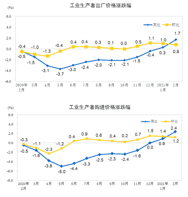 英雄联盟之撸神传说