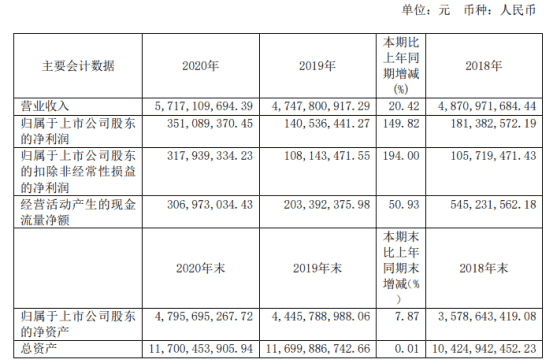 霸三国之汉威再起