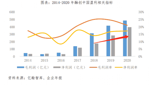 仙剑豪侠记