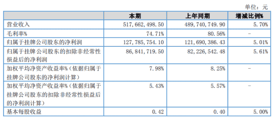 作者你怎么这么悲催