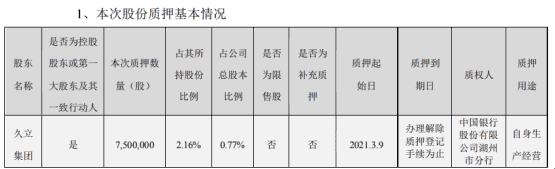 红烛垂影