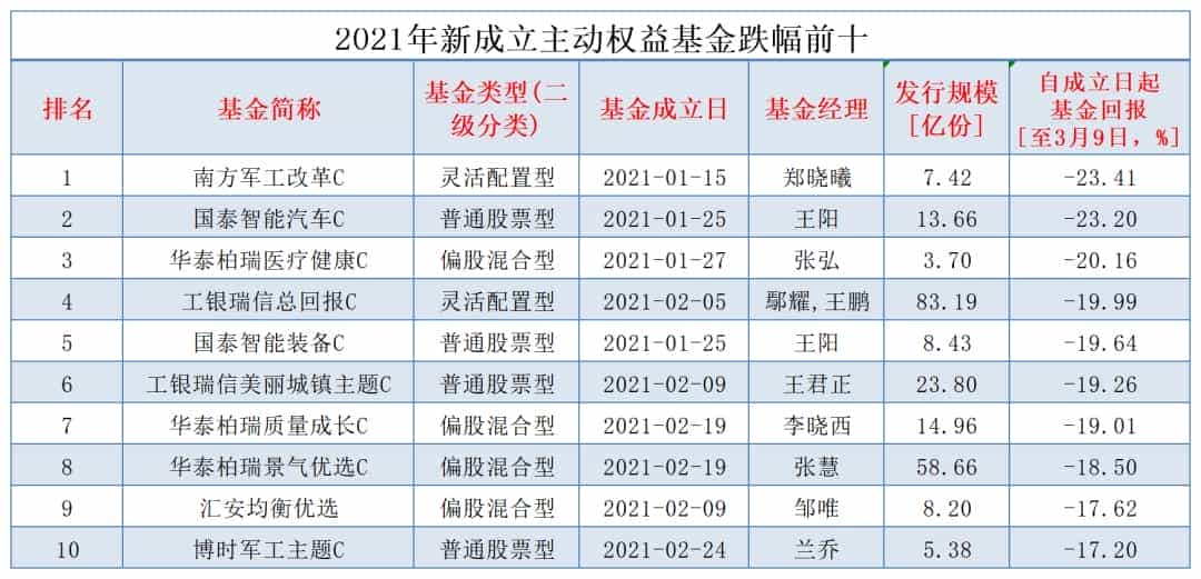 通往梦想的顶点