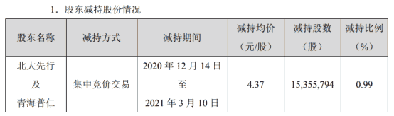 沫箬之郁