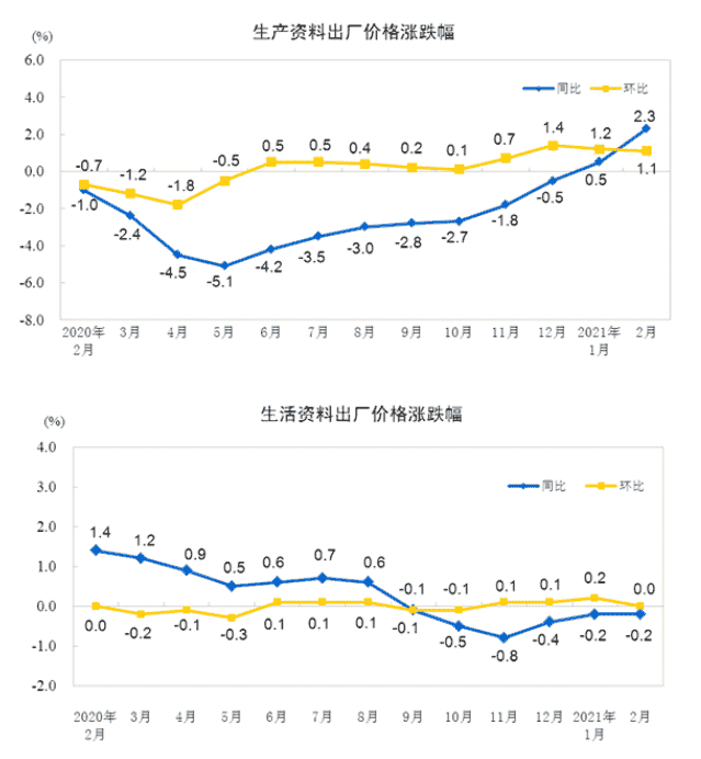 霸者之星