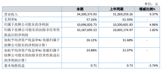 陵落天涯路