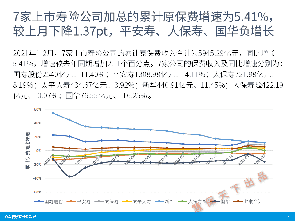 魔罗传