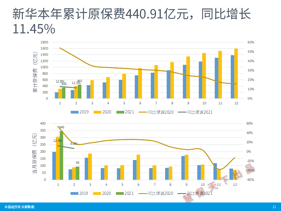 最唤王