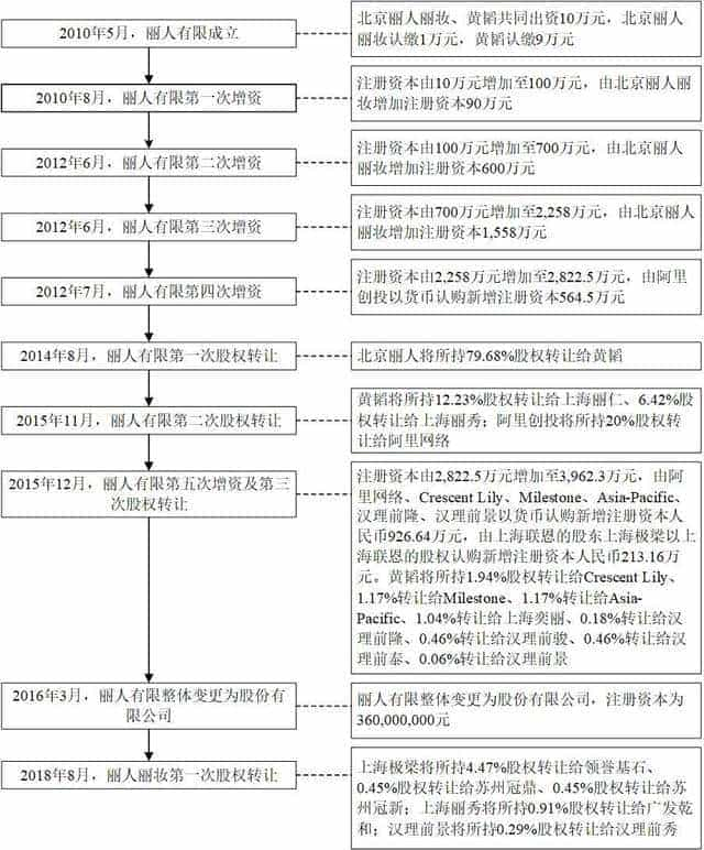 我们一起混过的日子